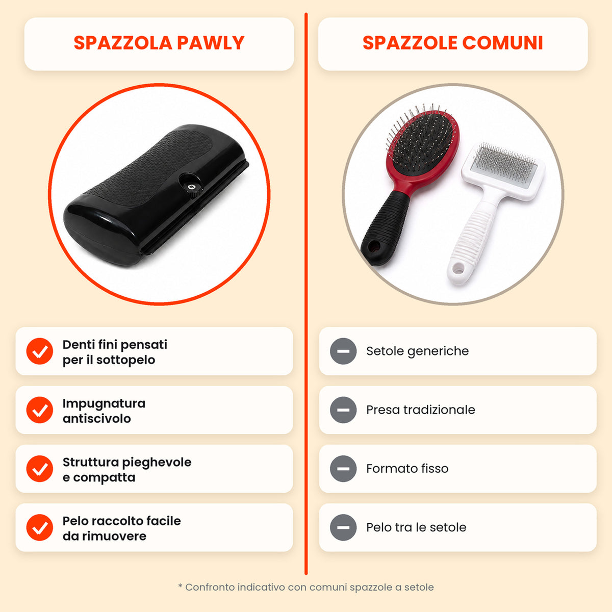Pawly SoftGroom – Spazzola Districante per Cani e Gatti