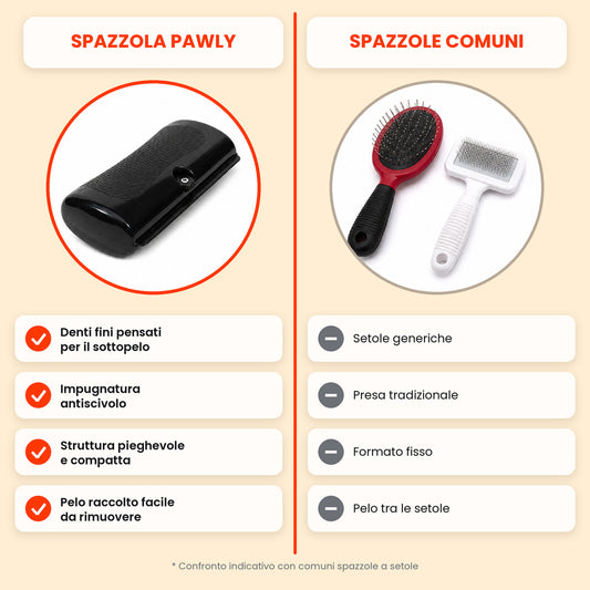 Pawly SoftGroom – Spazzola Districante per Cani e Gatti